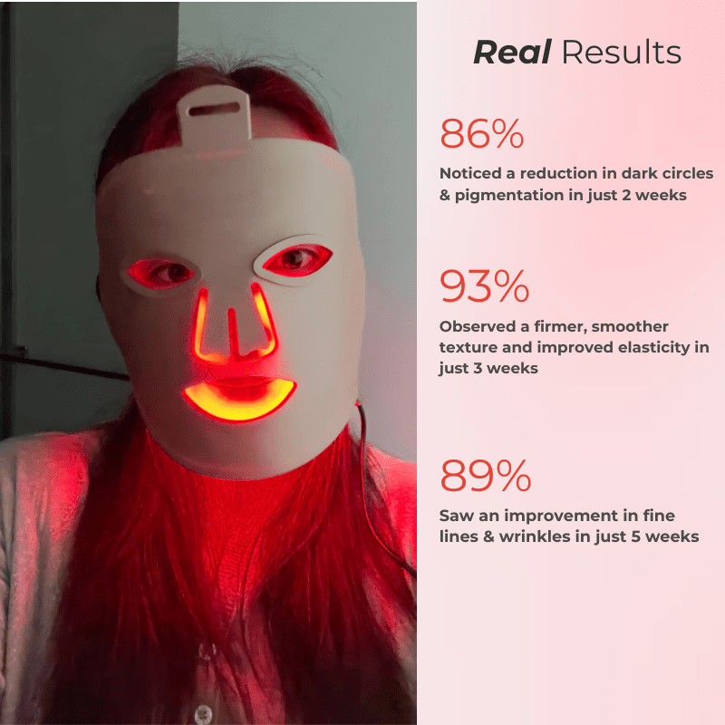 RevitaLight™ Therapy Face Mask