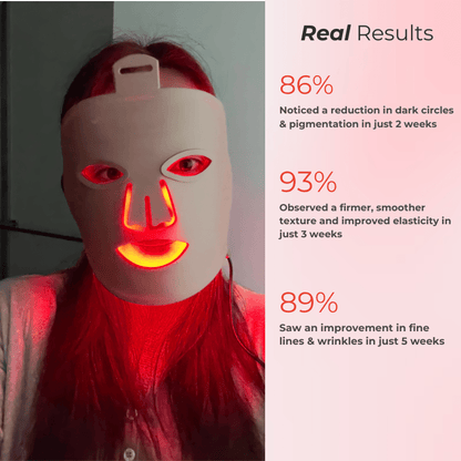 RevitaLight™ Therapy Face Mask