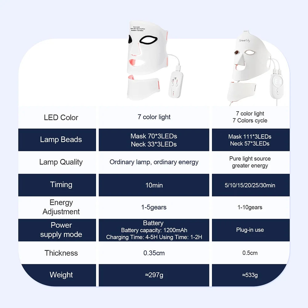 Solacura™ Face Sculpt Mask