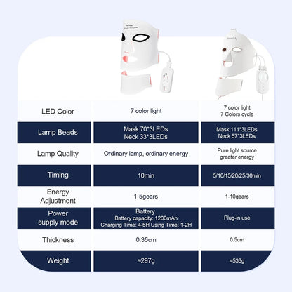 Solacura™ Face Sculpt Mask